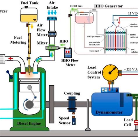 Schematic of the dry cell HHO generator. | Download Scientific Diagram