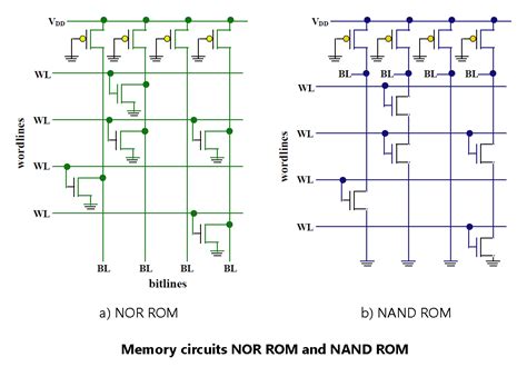 Rom Circuit Diagrams