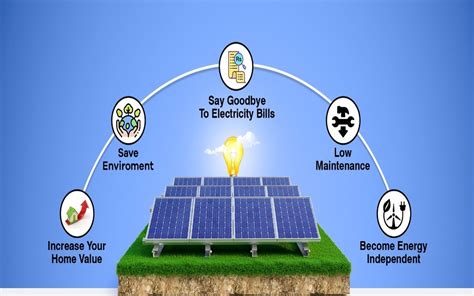 The Benefits Of Pairing Solar Panels With Battery Storage - Extron Blog