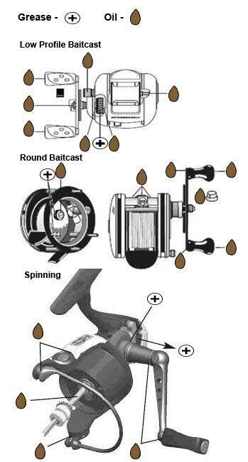 Baitcaster Abu Garcia Reel Parts Diagram | Reviewmotors.co