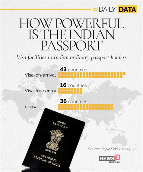 Infographic: How powerful is the Indian passport?