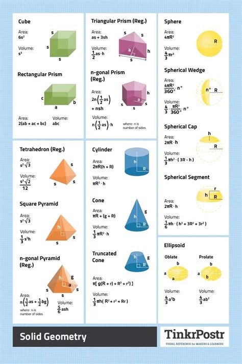 Geometry Cheat Sheet 3d Shape Formulas