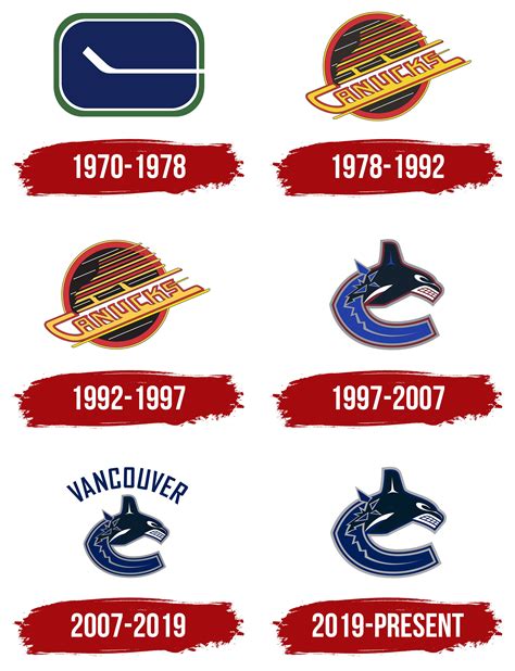 Canucks Logo History: A Journey Through Iconic Designs – Crevise