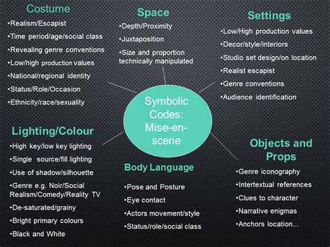 BCHSMEDIASTUDIES: Technical and Symbolic Codes for analysis film (moving image)