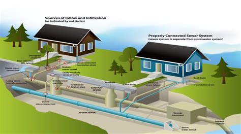 Sanitary Sewer | Broadview Heights, OH - Official Website