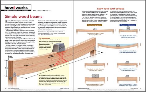 How it Works: Simple Wood Beams - Fine Homebuilding | Wood beams ...