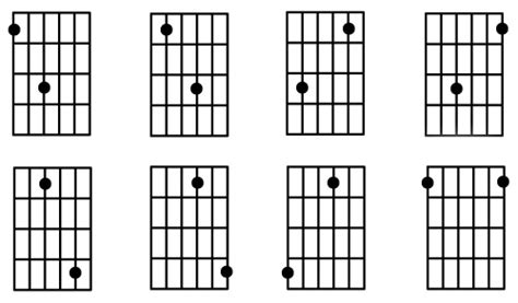 How to Easily Find Any Note On The Guitar with Octaves | GuitarHabits.com