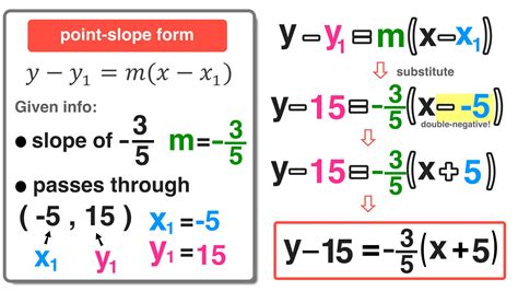 5 Point-Slope Form Examples with Simple Explanations — Mashup Math