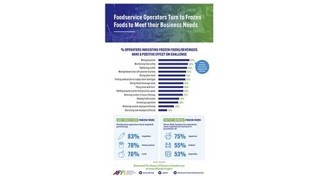 2023 Cold Chain Trends to Watch | Refrigerated & Frozen Foods