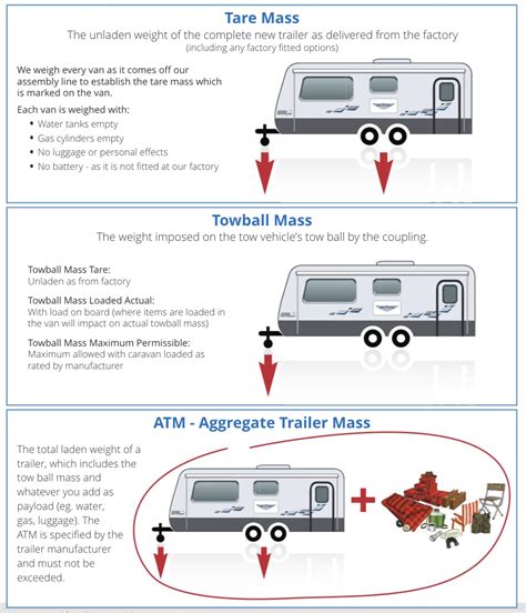 Car & Caravan Towing Capacity (and Weights) Explained