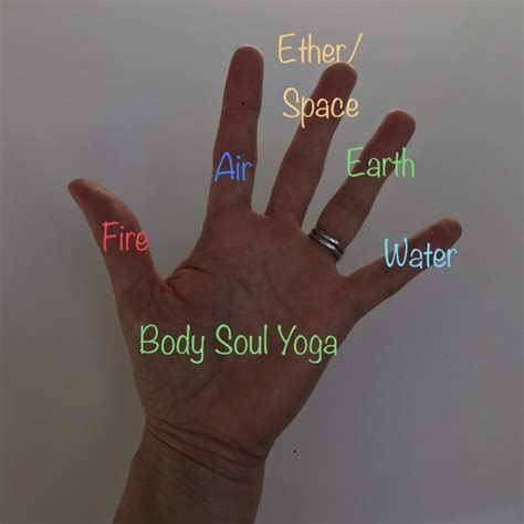 Yoga Mudras: The 5 Elements & The 5 Fingers & Associated Mudras ...