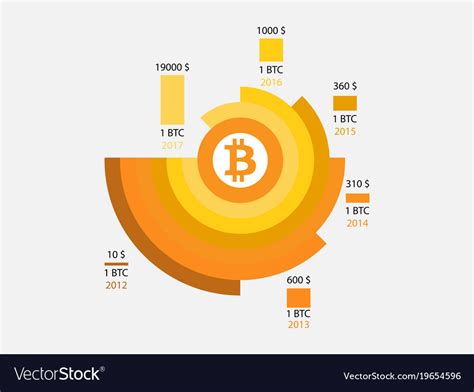 Bitcoin's Price History : Bitcoin Price History In One Chart For ...