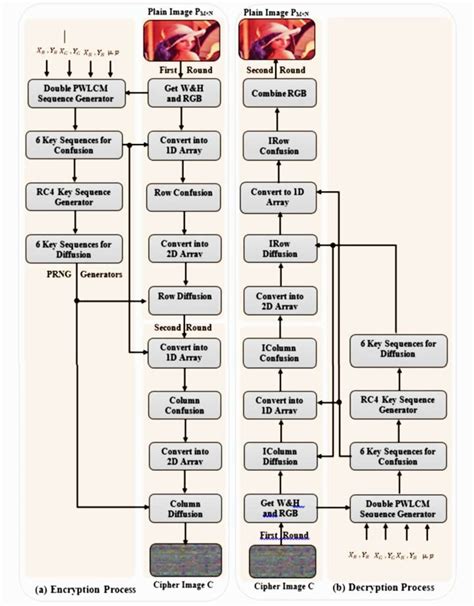 The proposed cryptosystem. | Download Scientific Diagram