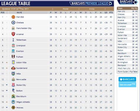 barclays premier league fixtures table | Cabinets Matttroy