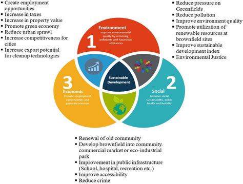 What Is Sustainability Definition Examples And Forms – Winder Folks