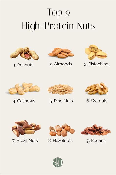 10 High-Protein Nuts to Add to Your Diet - Kay Nutrition