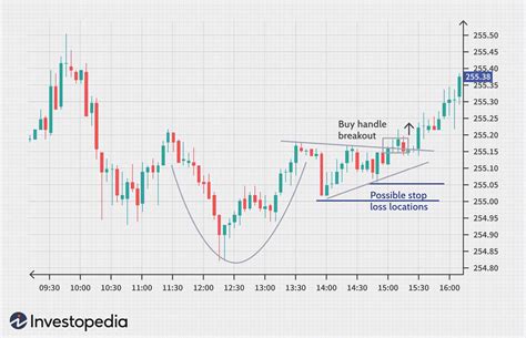 Introduction to Technical Analysis Price Patterns