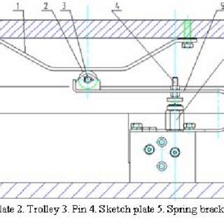 THE TRIGGER MECHANISM DIAGRAM | Download Scientific Diagram