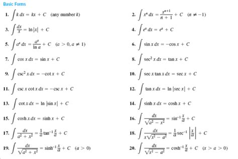 Solved Use the table of integrals to evaluate the following | Chegg.com