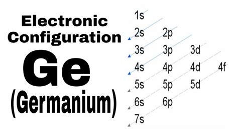 Germanium Electron Configuration