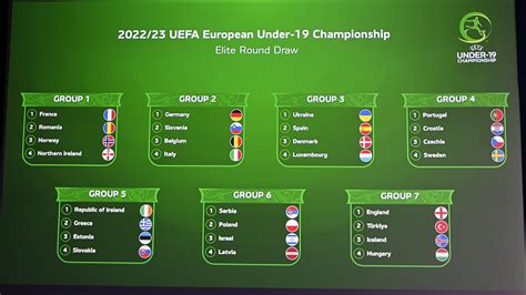 2022/23 Under-19 EURO elite round draw | Under-19 | UEFA.com