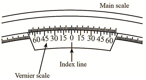 What is Vernier Bevel Protractor? Working, Diagram & Uses ...