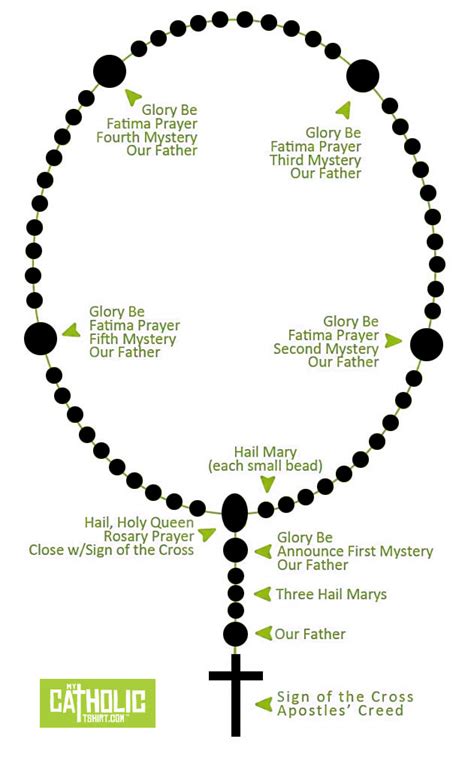 How to Pray the Rosary - My Catholic Tshirt