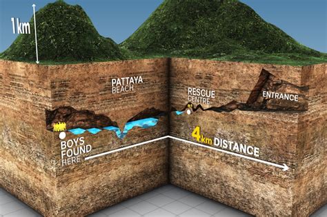 Thai cave rescue: Ambulances arrive and media blocked from entering ...