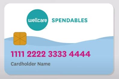 Wellcare Spendables™ | Wellcare