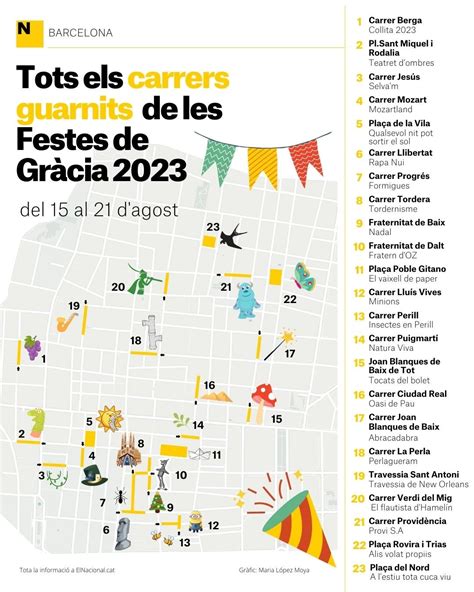 Festes de Gràcia 2023: all the details of Barcelona's most wonderful ...