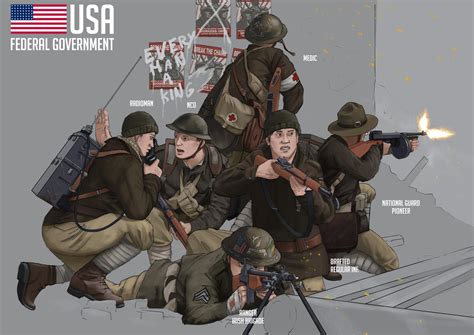 Realistic or Modern - 1937: The Second American Civil War | RpNation