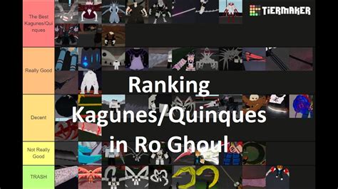 Ro Ghoul Quinque/Kagune Tier list - YouTube