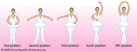 first position: ballet positions -- Kids Encyclopedia | Children's ...