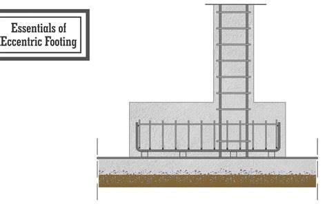 Mastering Eccentric Footing Drawings