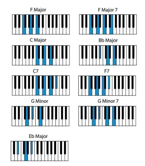 Piano chords hey jude beatles - glhon