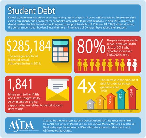 NYU Dental School Tuition - How High is Too High?