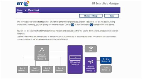 BT Smart Hub review - Tech Advisor