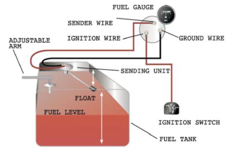 Analog Fuel Sensor - Wiki Knowledge Base | Teltonika GPS