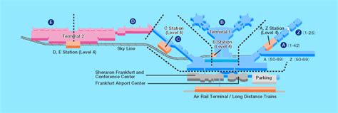 Guide for facilities in Frankfurt AirportAirport Guide|International ...