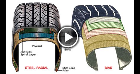 Difference Between Radial Tyres and Tubeless Tyres - chirikkudukka