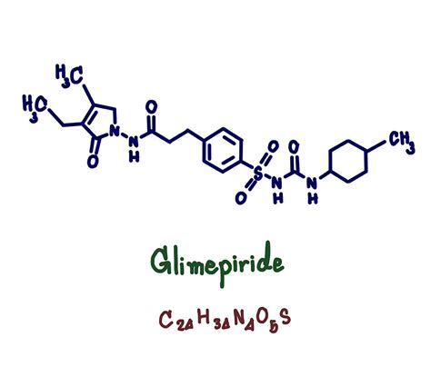 Glimepiride and Metformin Tablet Uses, Side Effects, Dosage ...