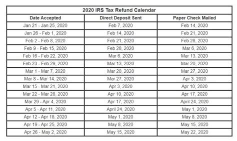 List Of Tax Refund Calendar 2022 Ideas – Blank November 2022 Calendar