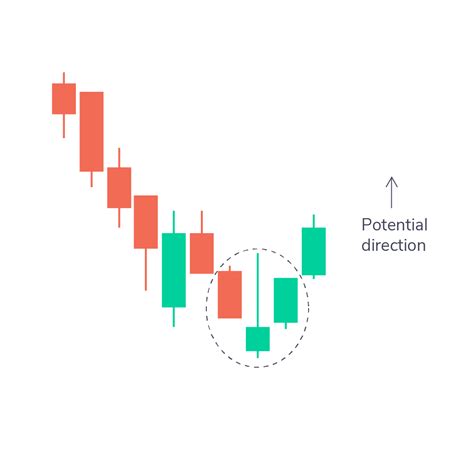 How to Read Candlestick Charts for Intraday Trading