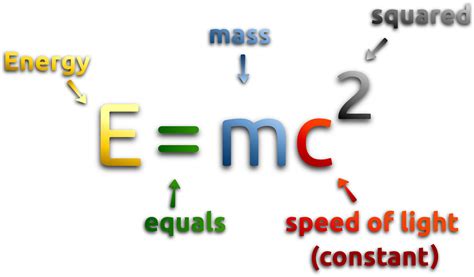 Clipart - Mass - Energy Equivalence Formula 2