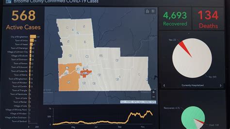 Broome County COVID-19 Numbers Update (Dec. 2) - WICZ