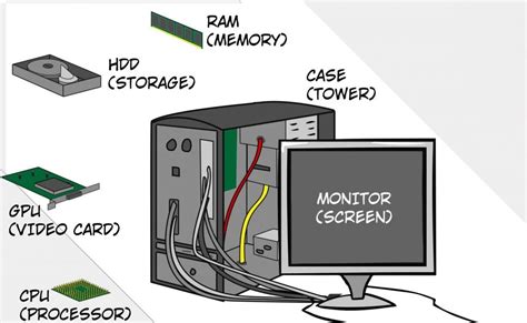 Computer Hardware Diagram