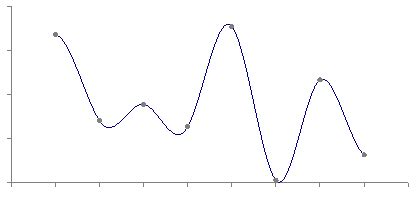 Interpolation methods