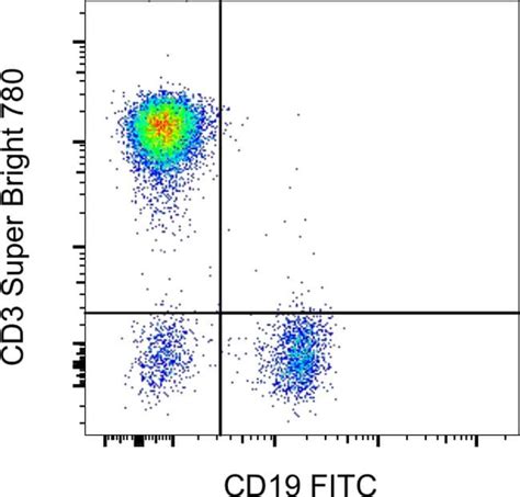 CD3 Antibody, Super Bright 780 (78-0037-42)