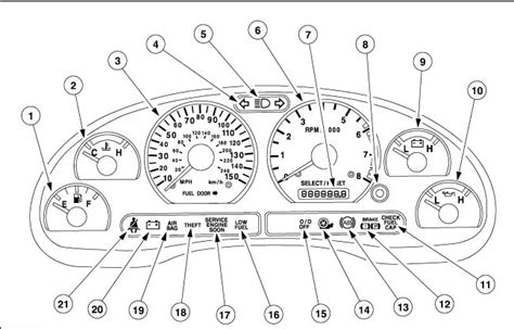 Ford mustang dashboard lights