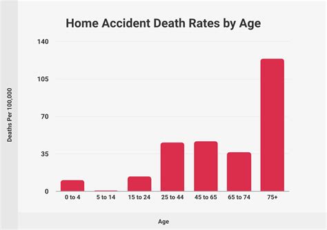 Home Accident Statistics (2024)